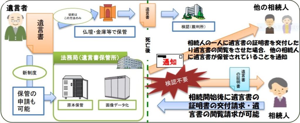 制度概要図