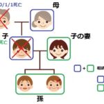 数次相続の説明図