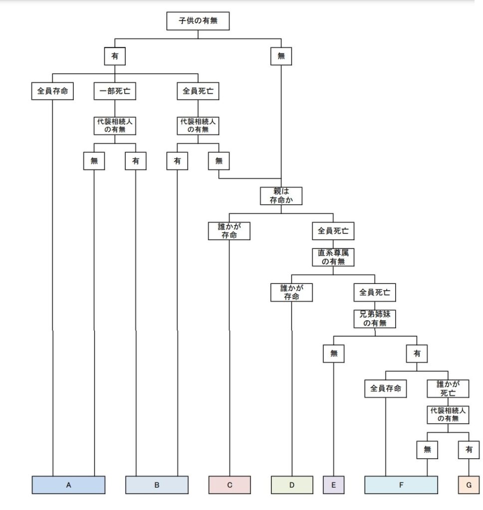 相続で必要となる戸籍の範囲のイメージ図