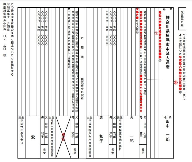 改正原戸籍のイメージ